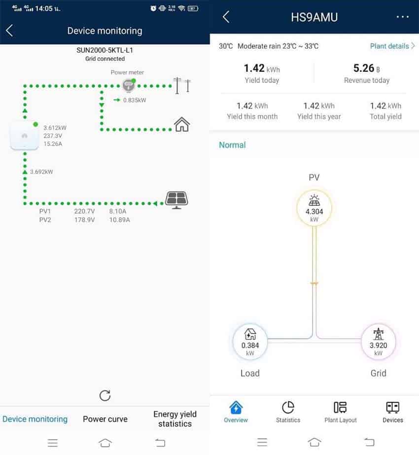 สถานะการใช้งาน solar app ของลูกค้า