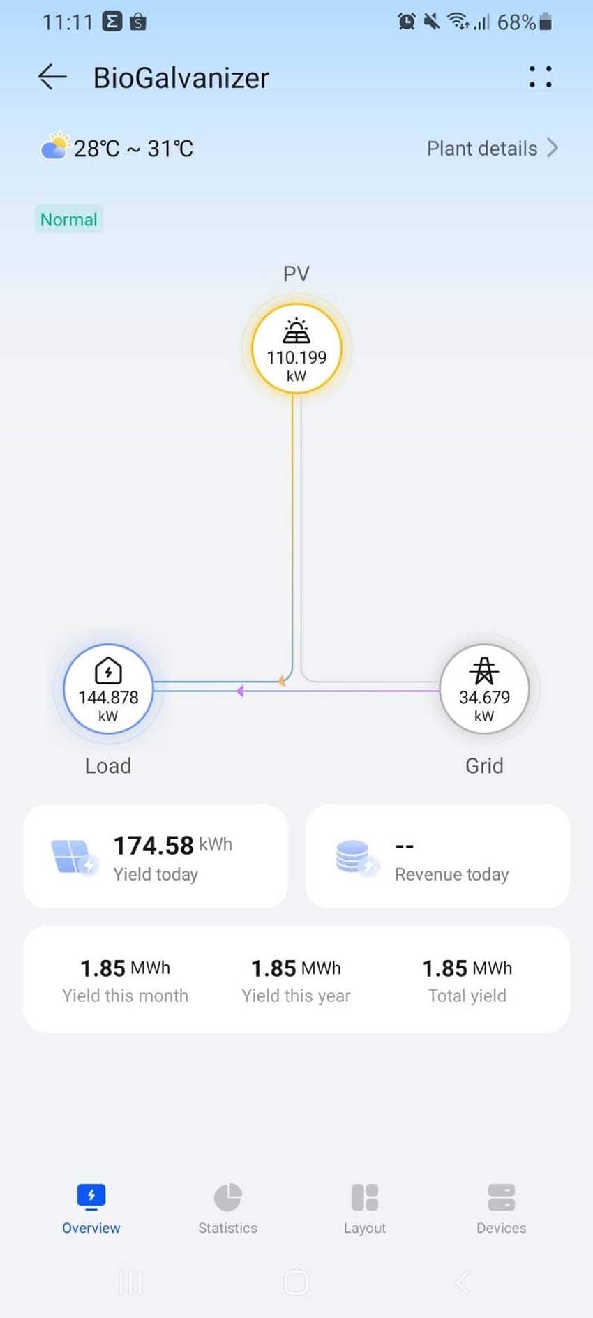 Application Fusion Solar ดูสถานะการทำงานของโซล่าเซลล์