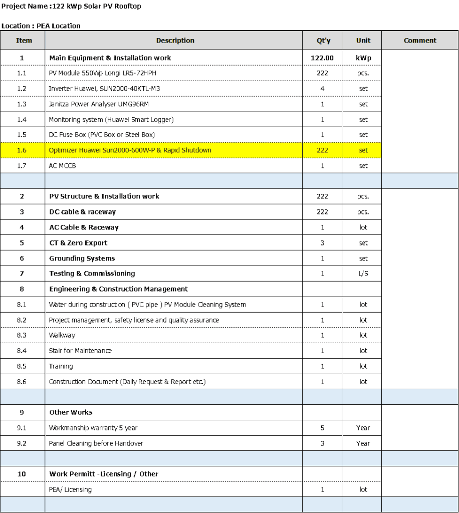 ใบเสนอราคาสำหรับติดตั้ง solar cell โรงงาน